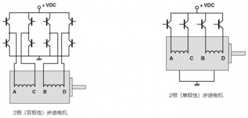 關(guān)于步進(jìn)電機(jī)驅(qū)動(dòng)電路的介紹