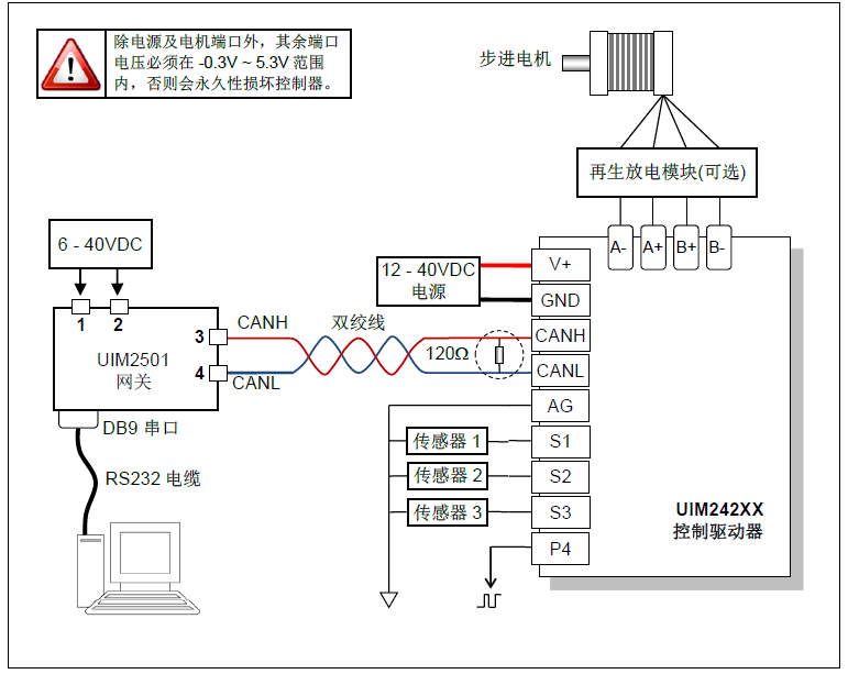 步進伺服一體機