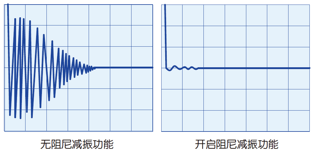 阻尼減振功能