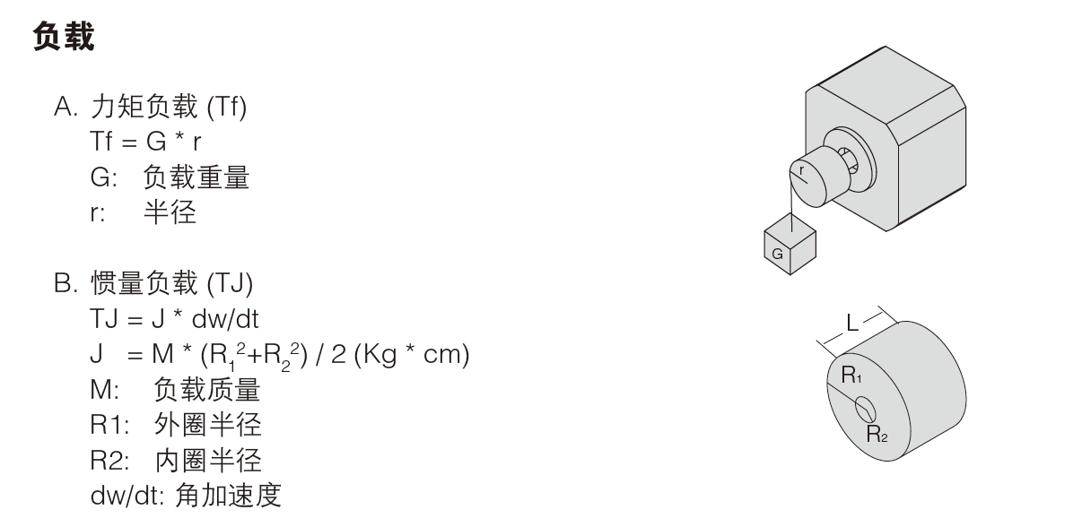 力矩負(fù)載和慣量負(fù)載